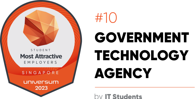 GovTech named in Singapore's top 10 most attractive employers in IT by Universum in 2023.